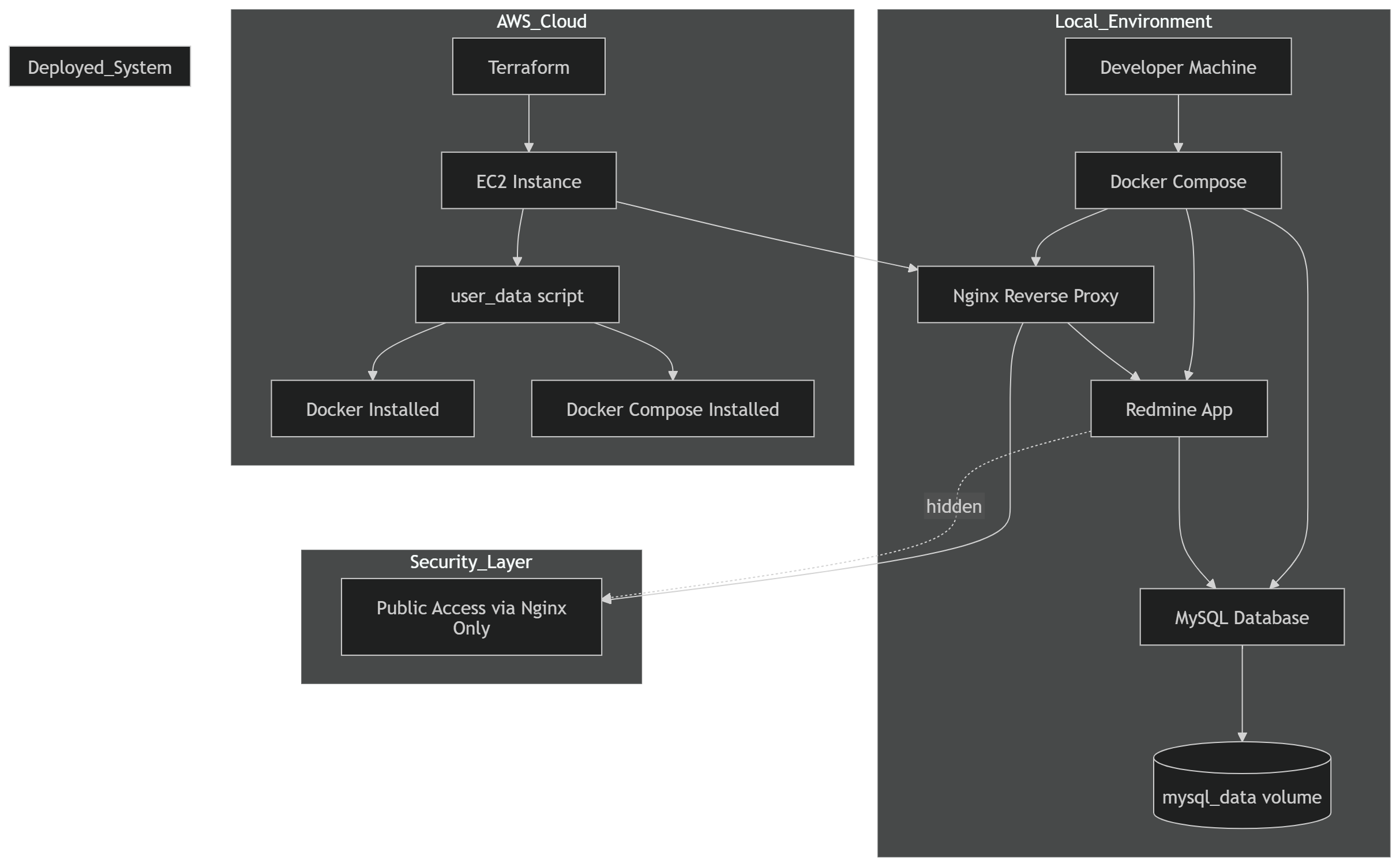AWS hybrid architecture diagram